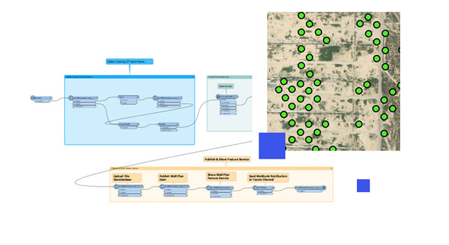 Extract, transform, load, workflow with text in blue and beige boxes connected with lines and a map with green data points