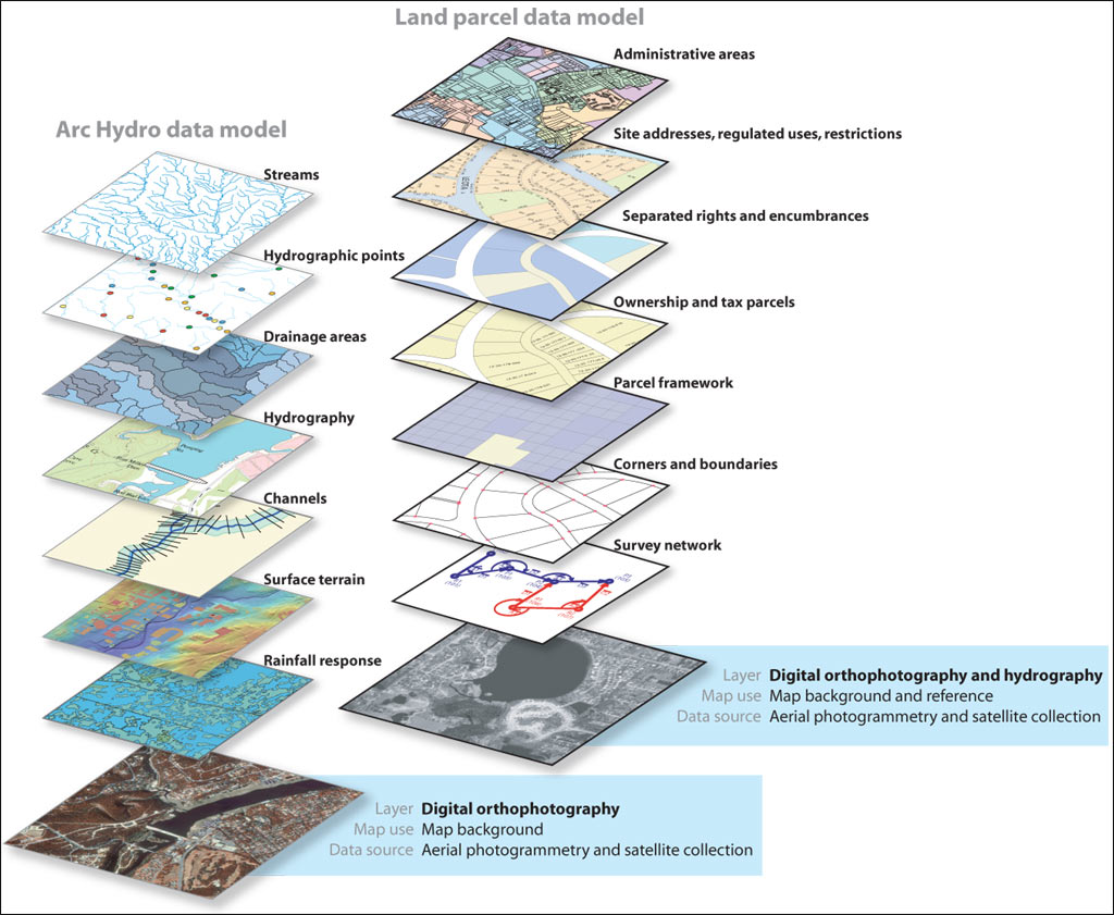 ArcNews Fall 2004 Issue ArcGIS Raster Data Models