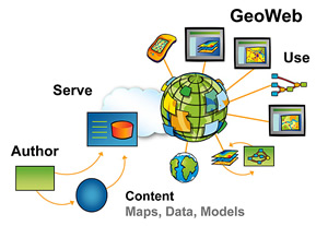 diagram of the GeoWeb, click to enlarge