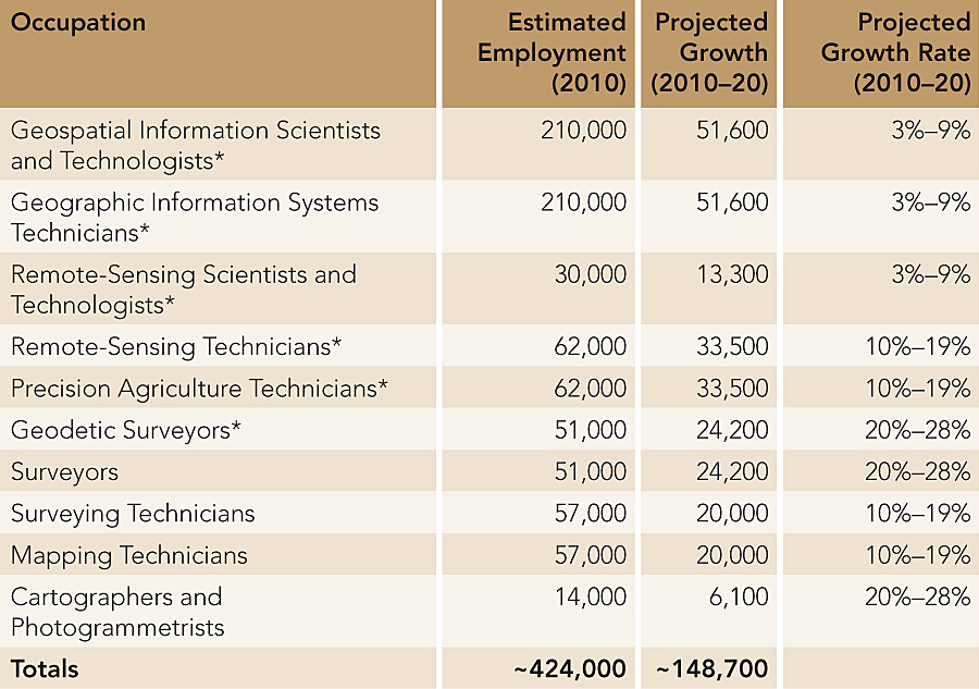  Geographic Information Science Program