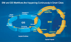 Geodesign Steps Up to Shape the Future