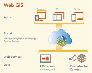 The ArcGIS Platform in 2014