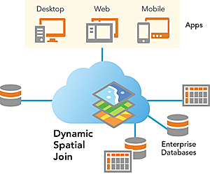 Driving Business Integration with GIS