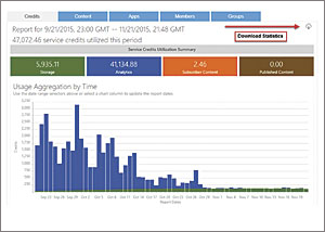 http://www.esri.com/esri-news/arcuser/spring-2016/manage-arcgis-online-credits-effectively