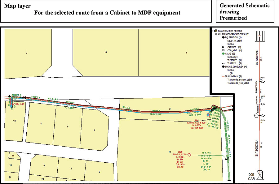 gis schematic