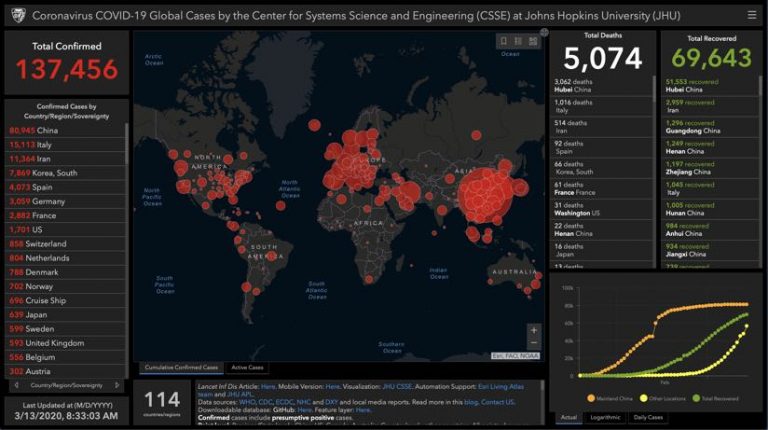 Coronavirus World Connectivity Can Save Lives