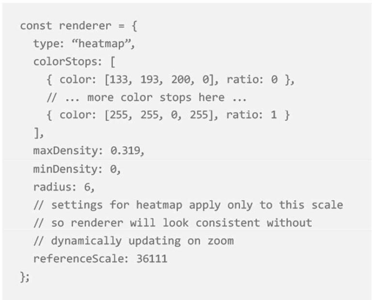 Scalable Heat Maps For Web