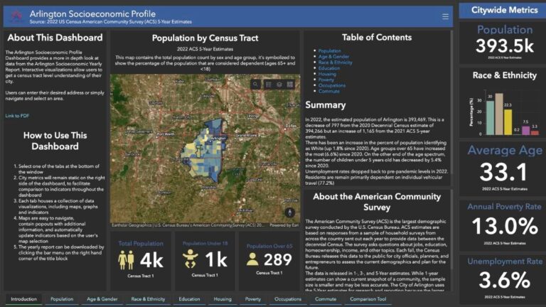 The Arlington Socioeconomic Profile details information about the City's residents.