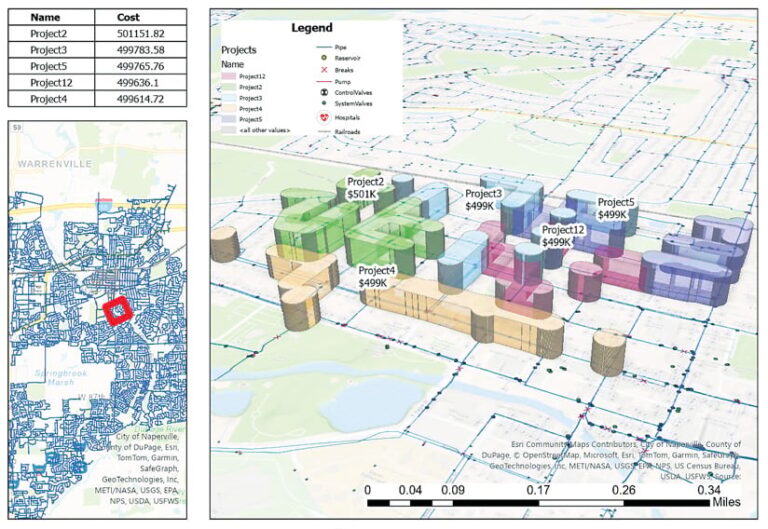 Two maps and a text table show a city with a red square, a zoomed-in area showing five color-coded project locations and costs, and a list of the projects and costs.