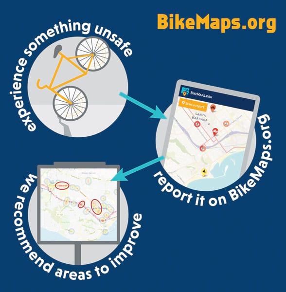 A series of three circles connected by two arrows show a bicycle and two maps.