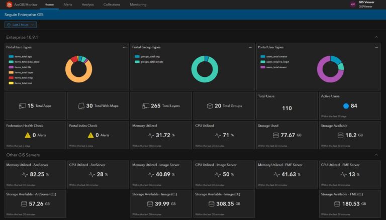 A dashboard screenshot shows various metrics against a black background.