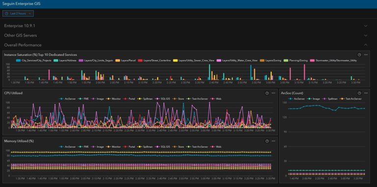 A multicolored screen shot shows various metrics against a black background.