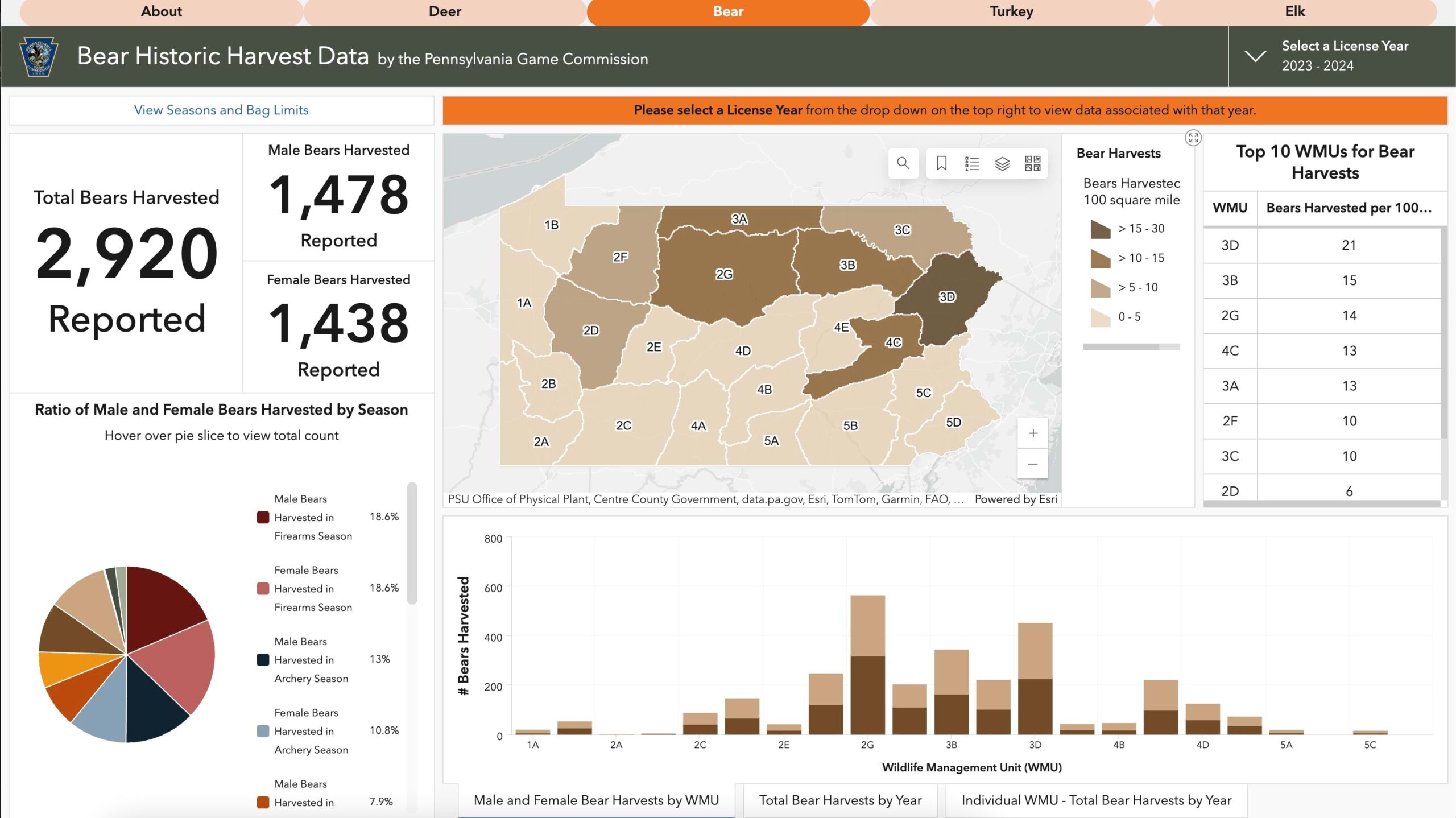 The Pennsylvania Game Commission dashboard of bear hunting permits