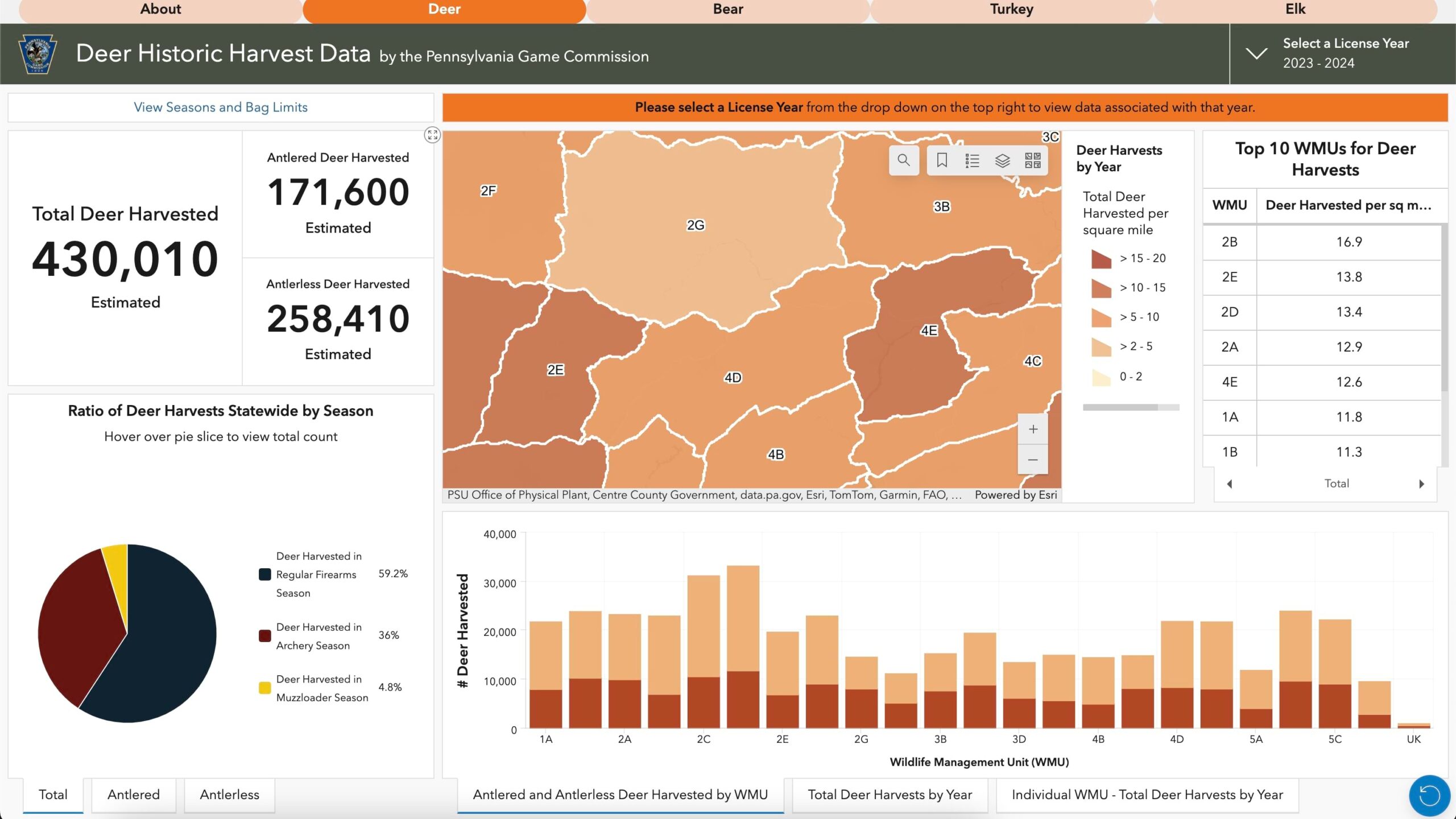 The Pennsylvania Game Commission's deer dashboard tracks hunter success