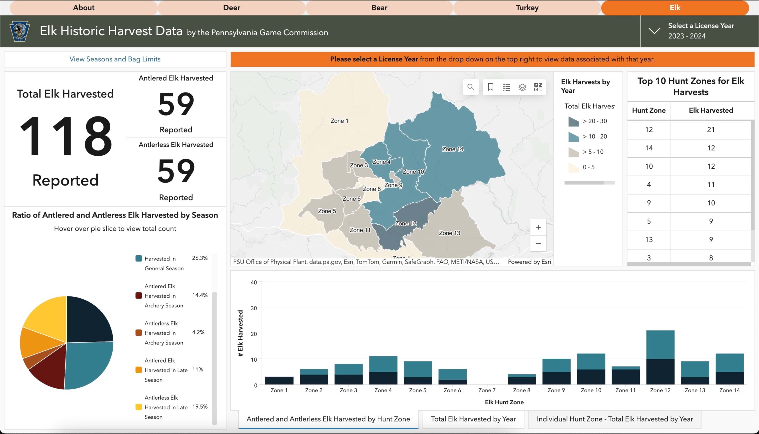 The Pennsylvania Game Commission monitor the elk herd closely in a dashboard to ensure its health and sustainability.