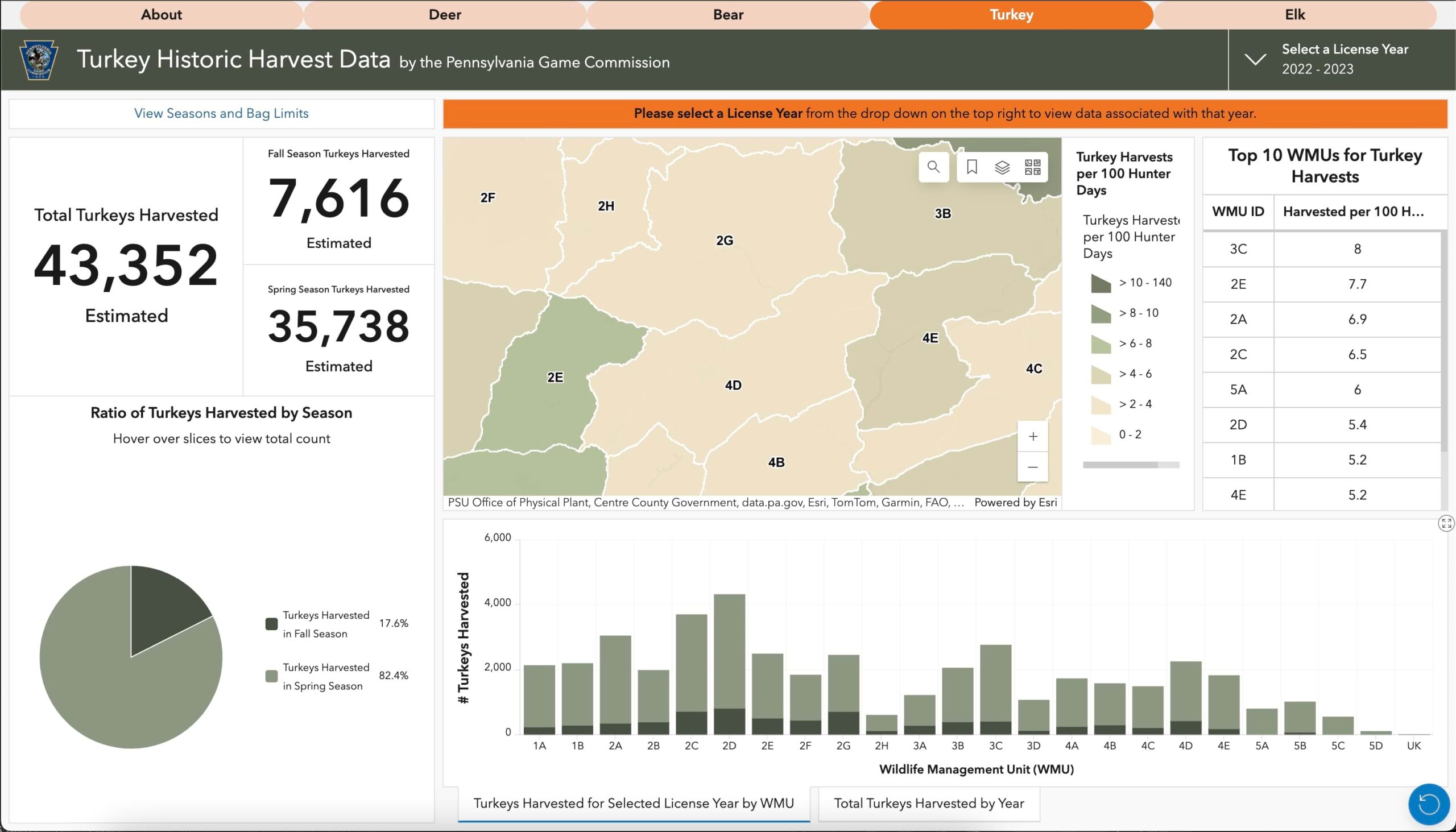 The Pennsylvania Game Commission's turkey dashboard