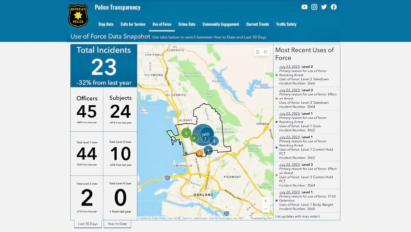 The Police Transparency dashboard showing the Use of Force Data Snapshot, which displays total incidents (23, down 32 percent from the previous year), 45 officers, 24 subjects, and other stats, plus a map with the locations of the most recent incidents and a panel that displays information about those recent incidents