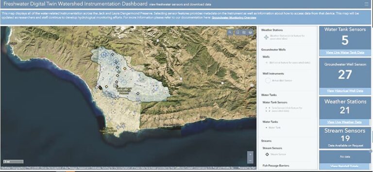 An aerial map of the Dangermond Preserve on Point Conception, with the preserve outlined in black and points of interest labeled with black diamonds, blue circles, white crosses, and various colored dots and an information pane on the right side show the number of water tank sensors (5), groundwater well sensors (27), weather stations (21), and stream sensors (19)