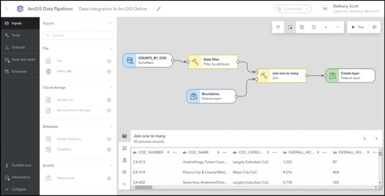 The ArcGIS Data Pipelines interface showing a flowchart of how data gets integrated into ArcGIS Online