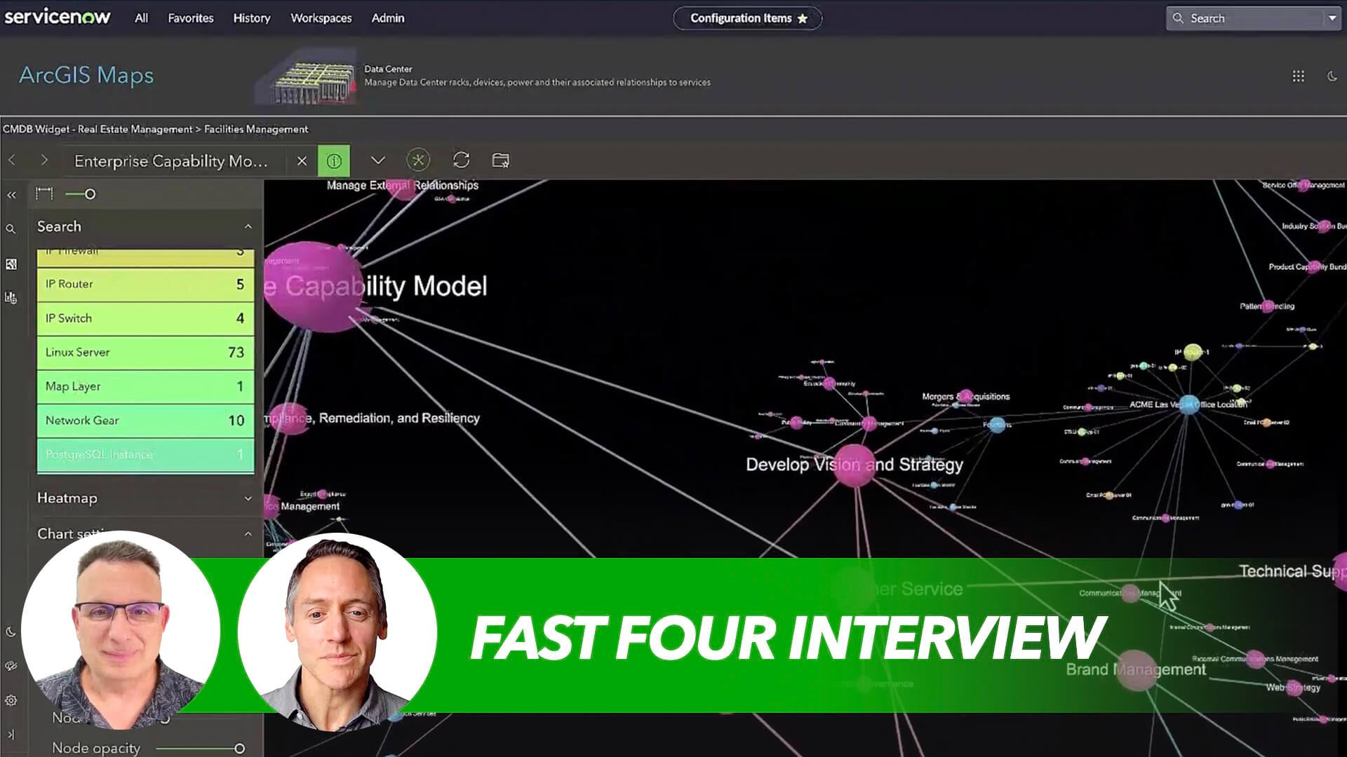 An IT map showing constallations of software and processes