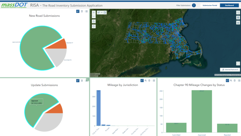 Various charts alongside a map of Massachusetts