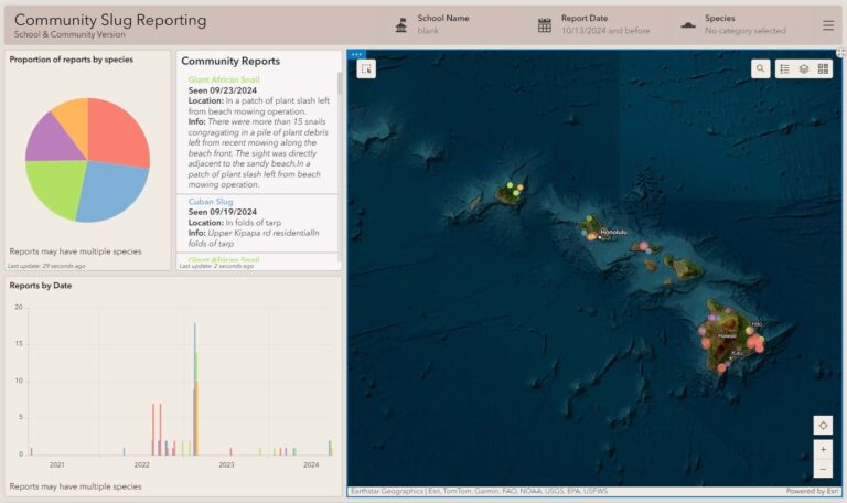 Charts and text appear alongside a map of the Hawaiian Islands