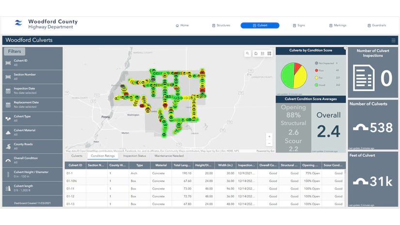 A screenshot shows a map of Woodford County with icons for 538 culverts and their condition. A table below the map lists culvert details. Filters and statistics on culvert condition are shown to the left and right.