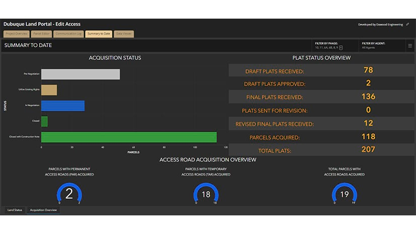 Dashboard showing the status of land acquisition for a project in Dubuque. It tracks the number of parcels in various stages of acquisition, plat approvals, and access road acquisition.