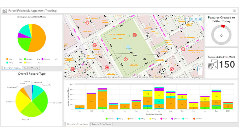 Screenshot of a parcel fabric management dashboard, with a map, pie charts showing record types and user edits, and bar graphs with edit counts.