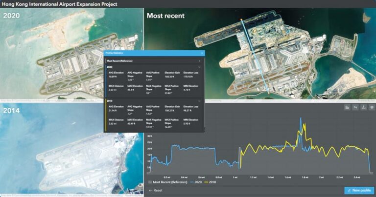 A data visualization of the Hong Kong International Airport expansion project, showing elevation changes between 2010 and 2020 using aerial imagery and elevation profiles.