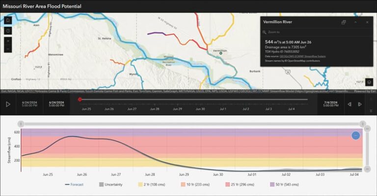 Map of the Vermillion River in South Dakota on June 26 showing the river highlighted in yellow due to flooding. A line graph below the map shows the projected streamflow from June 25 to July 4, with the streamflow exceeding the 10-year flood stage.