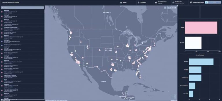 An interface that shows, on the left, blurred out information; in the center, a map of the contiguous United States with differently colored points in metropolitan areas; and, on the right, a bar graph showing that pink dots indicate properties that are available and blue dots indicate properties that aren’t, plus another bar graph that shows, in green, various owners and developers of the properties.