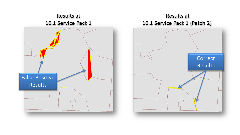 Perimeter Update Patch