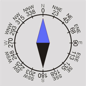 Rotating point symbols in web maps