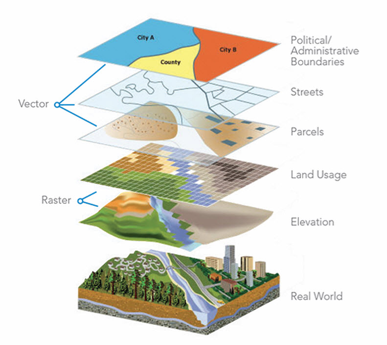 What Is Spatial Analysis