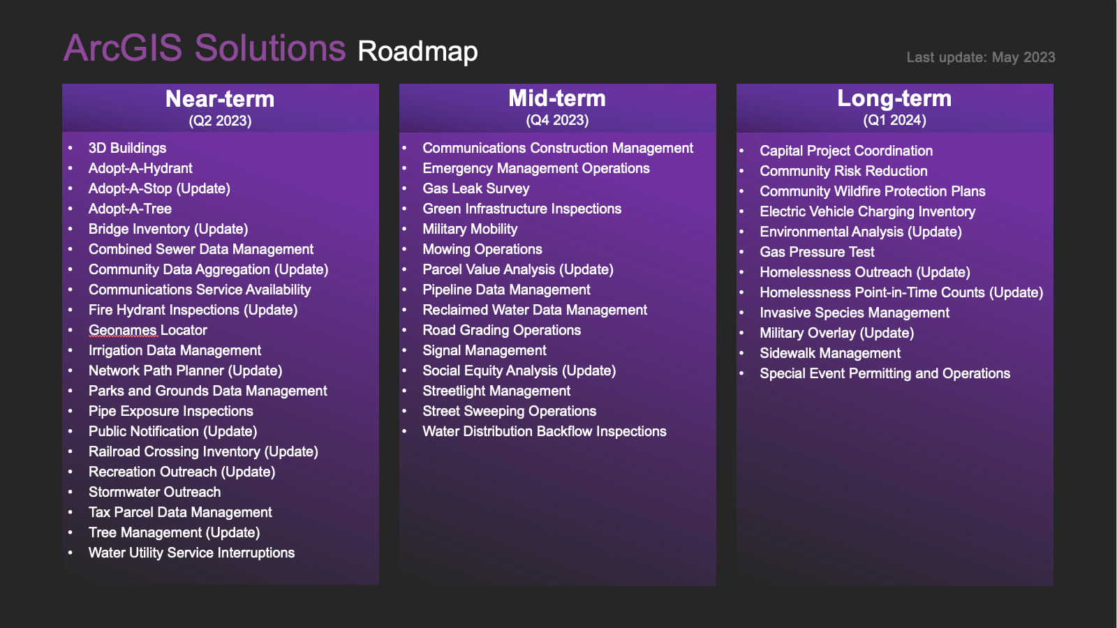 ArcGIS Solutions 2023 Product Roadmap