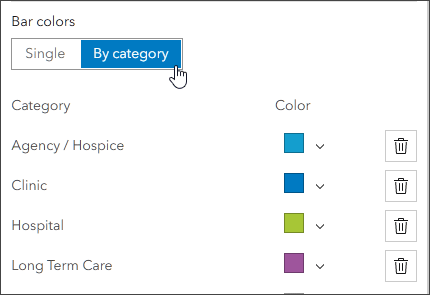 Bar colors by category