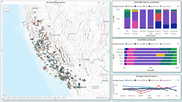 Joined data with ArcGIS for Power BI