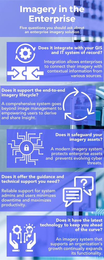 Infographic describing the 5 considerations for implementing an imagery system within the enterprise.