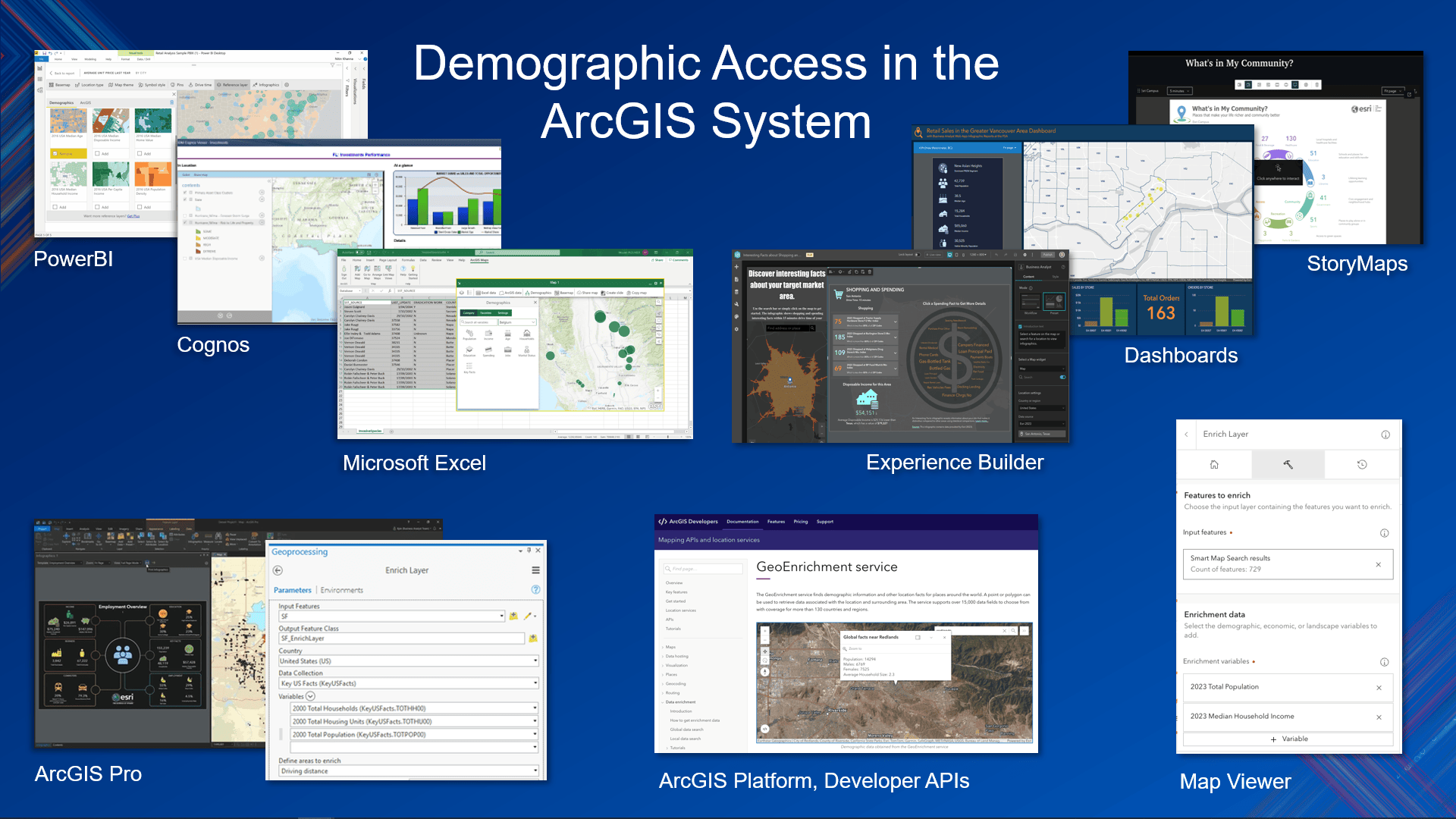 How Esri Demographics can be access across the ArcGIS system.