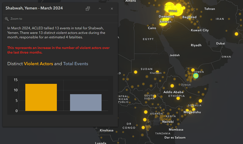 Dark map with ACLED data as yellow glowing points and a pop-up for Shabwah, Yemen, containing red text that says "This represents an increase in the number of violent actors over the last three months."