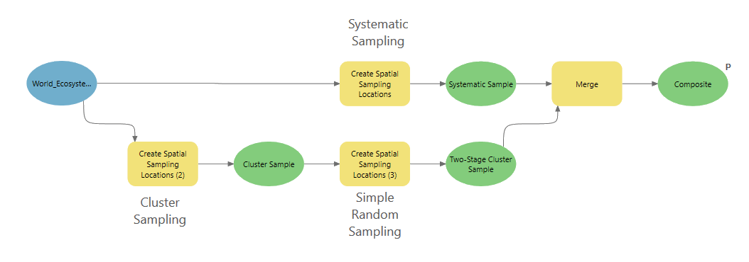 Composite sampling model