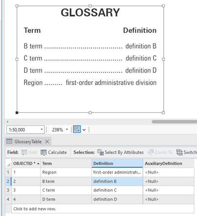 Glossary Table element open in the layout and the standalone table, from which the element's values are sourced, open beneath it