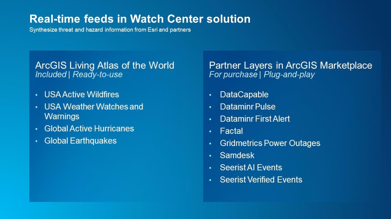 Realtime feeds in watch center