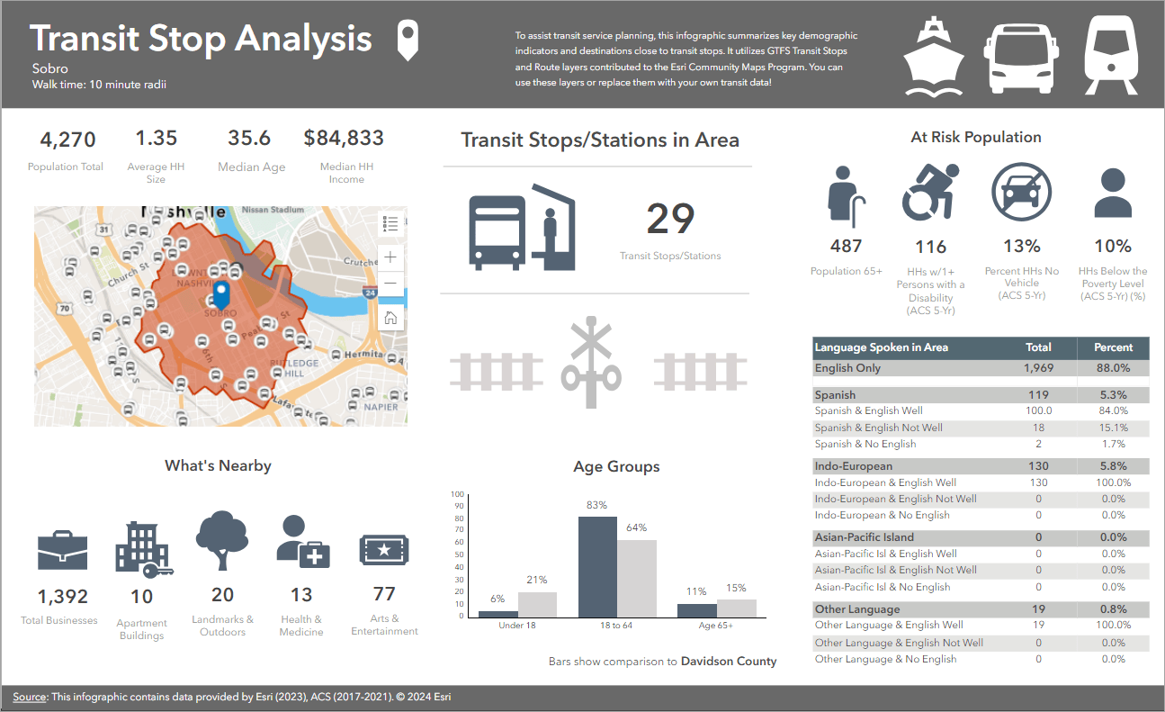 Image of transit infographic