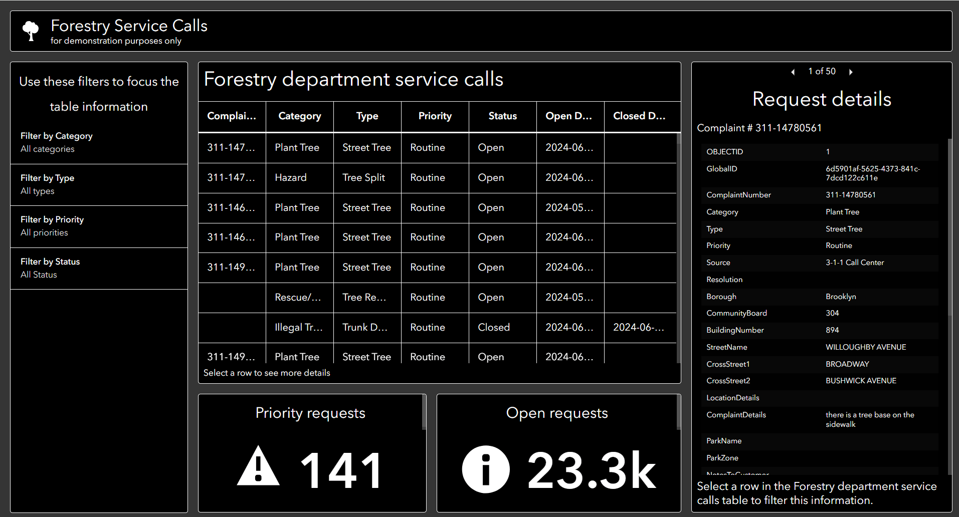 Forestry Service Calls Dashboard