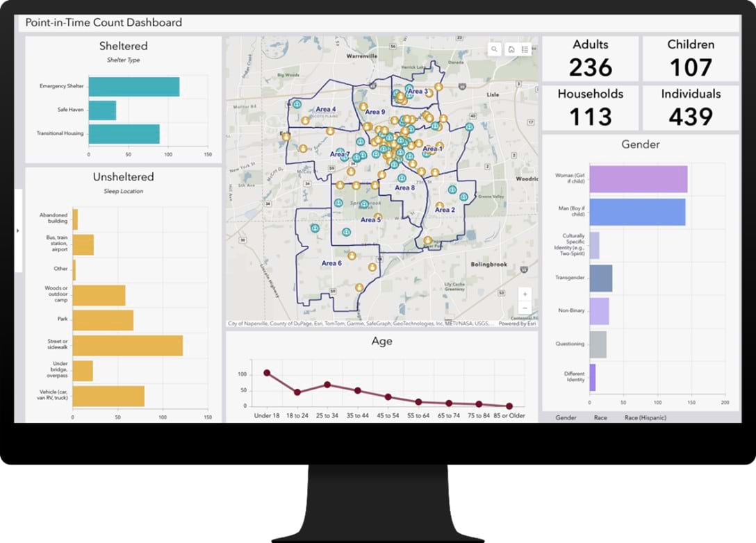 Point-in-Time Dashboard