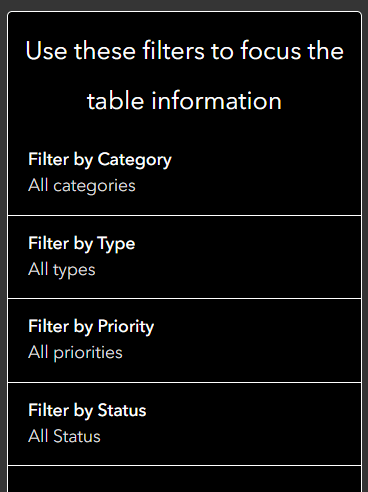 filters in tables