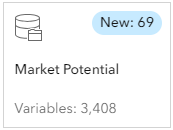 Market Potential Data Set