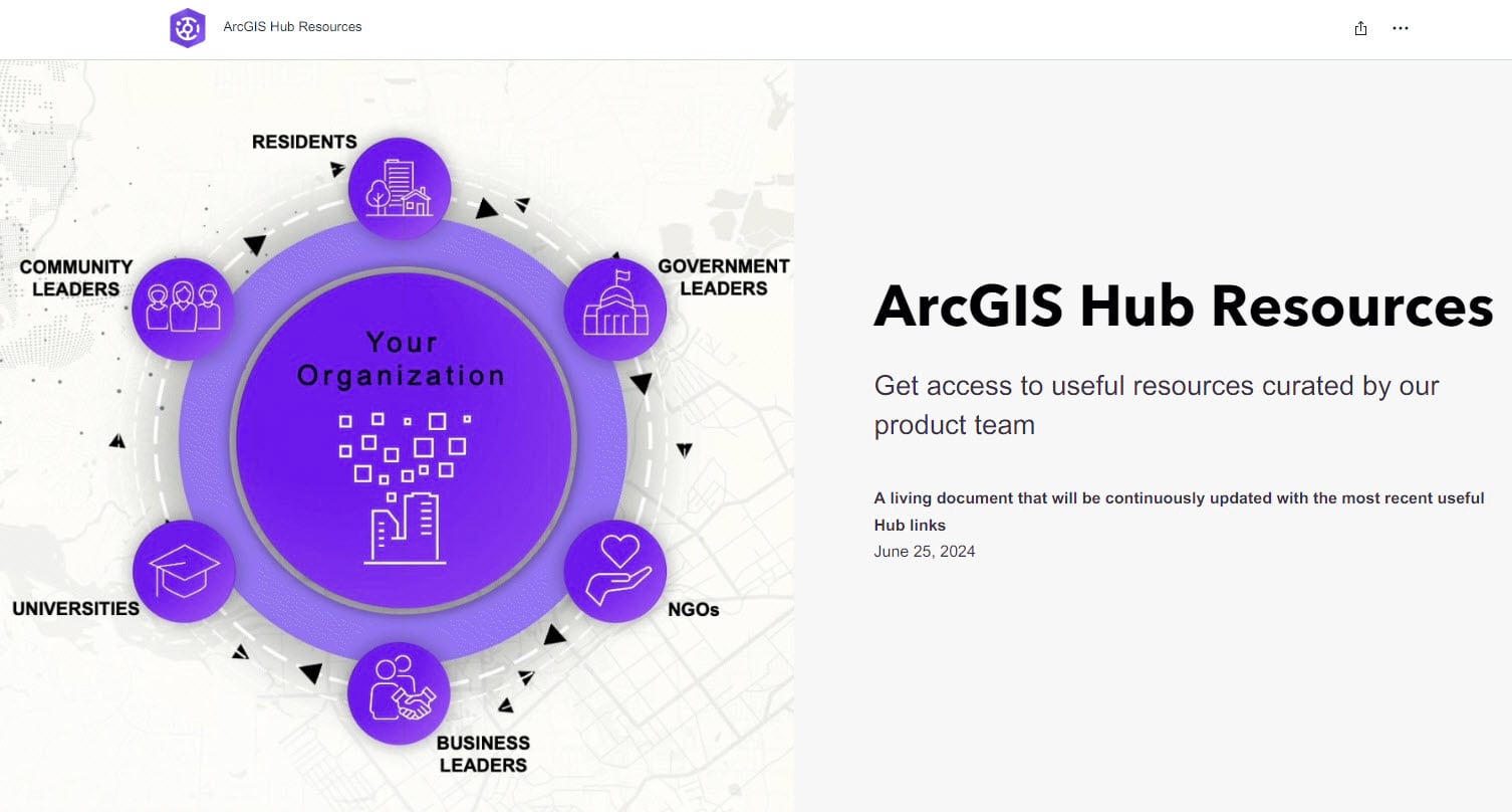 Purple diagram depicting the way organizations work together and collaborate using ArcGIS Hub